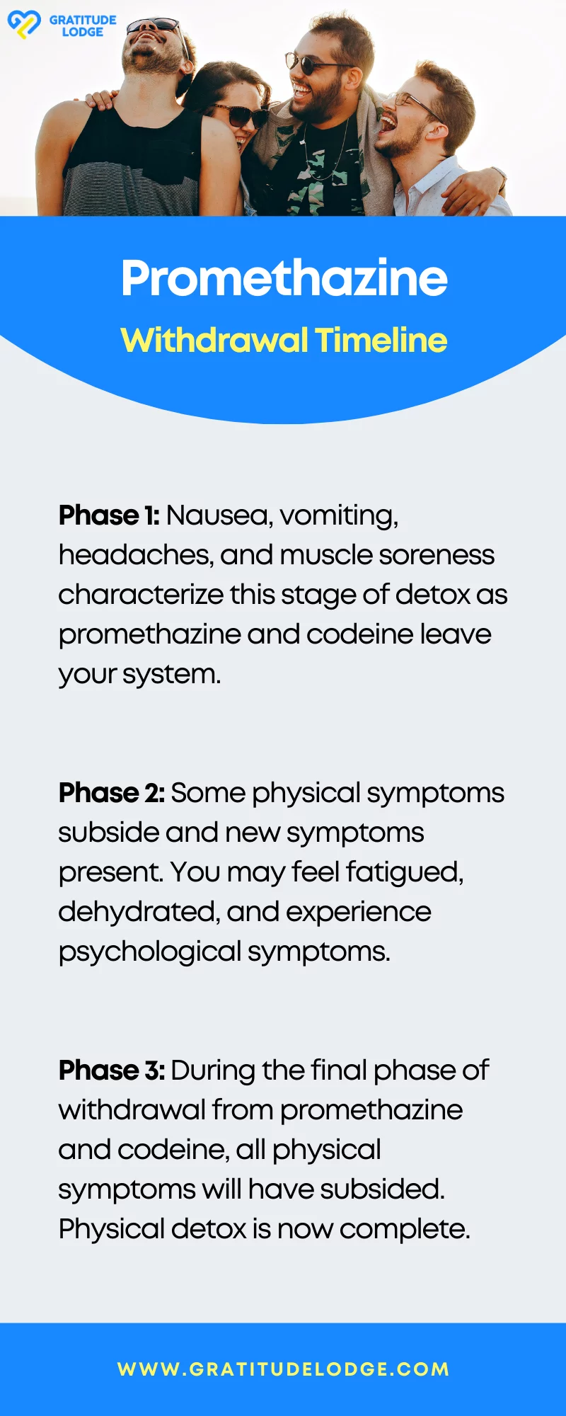 promethazine withdrawal timeline infographic