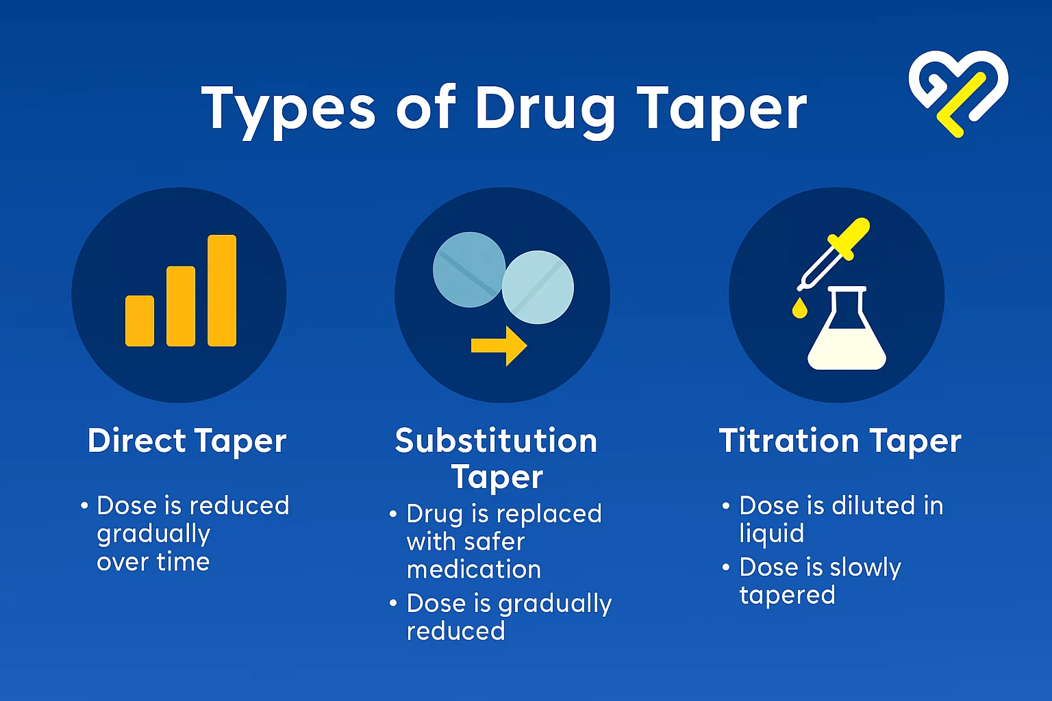 types of drug taper infographic