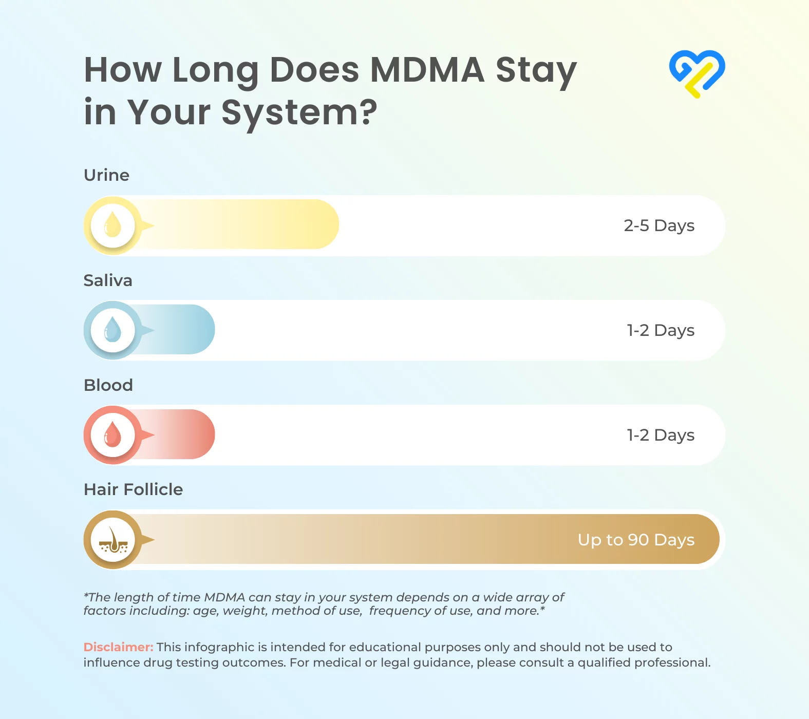 how long does MDMA stay in your system infographic